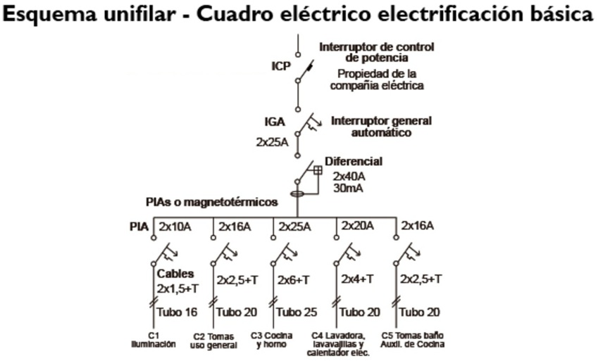 Diagrama de Bloques